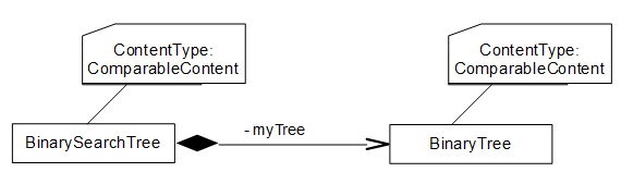 BinarySearchTree innerer Aufbau.png