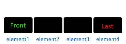 DequeueJava.gif