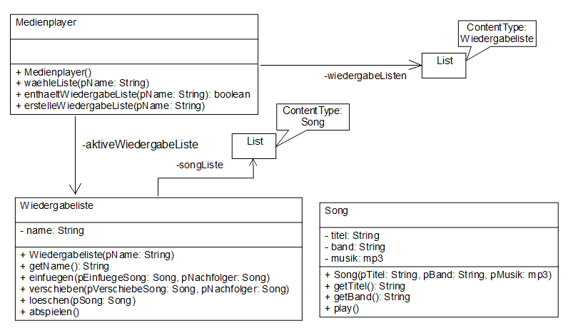 Implementationsdiagramm-medienplayer.png