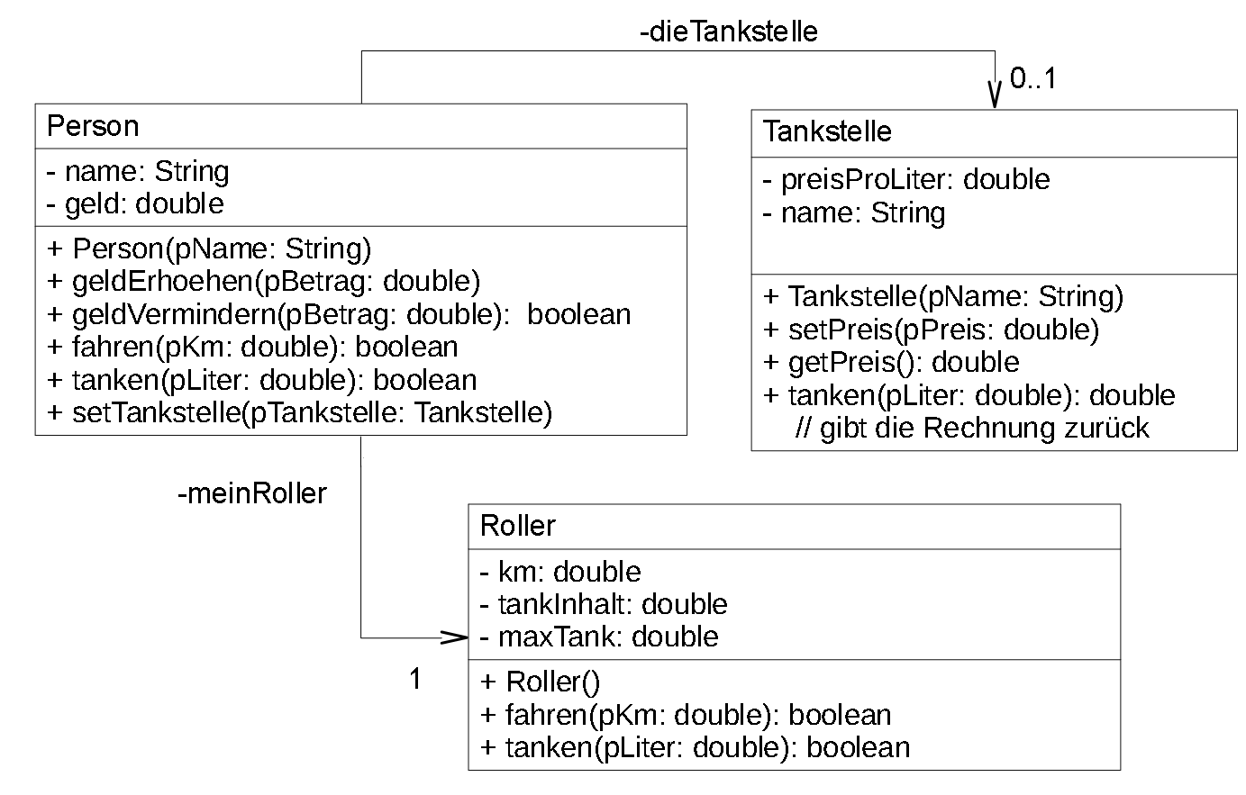 Vollständiges Klassendiagramm