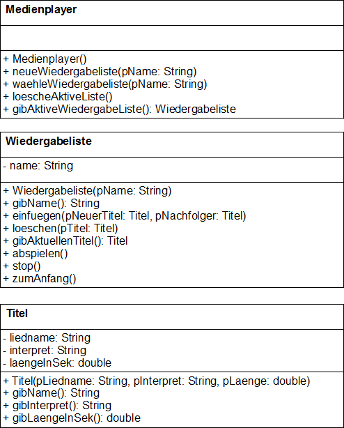 Medienplayer-klassen.png