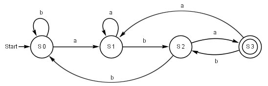 Potenzmengenkonstruktion-DEA.png